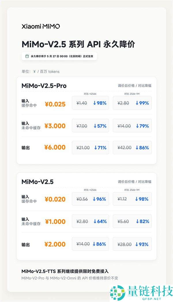 小米自研大模型 MiMo-V2.5 API 永久降价最高 99%：不再区分上下文长度
