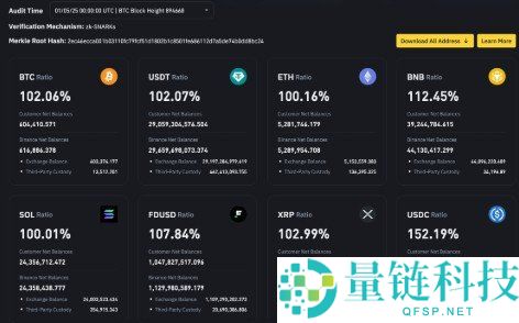 加密货币储备证明 (PoR) 全解析：定义、作用及查询指南