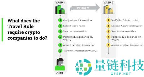加密货币合规指南：掌握加密合规准则与基础知识
