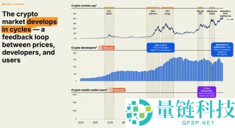 加密货币的未来：2024 年区块链领域最值得关注的 5 大趋势