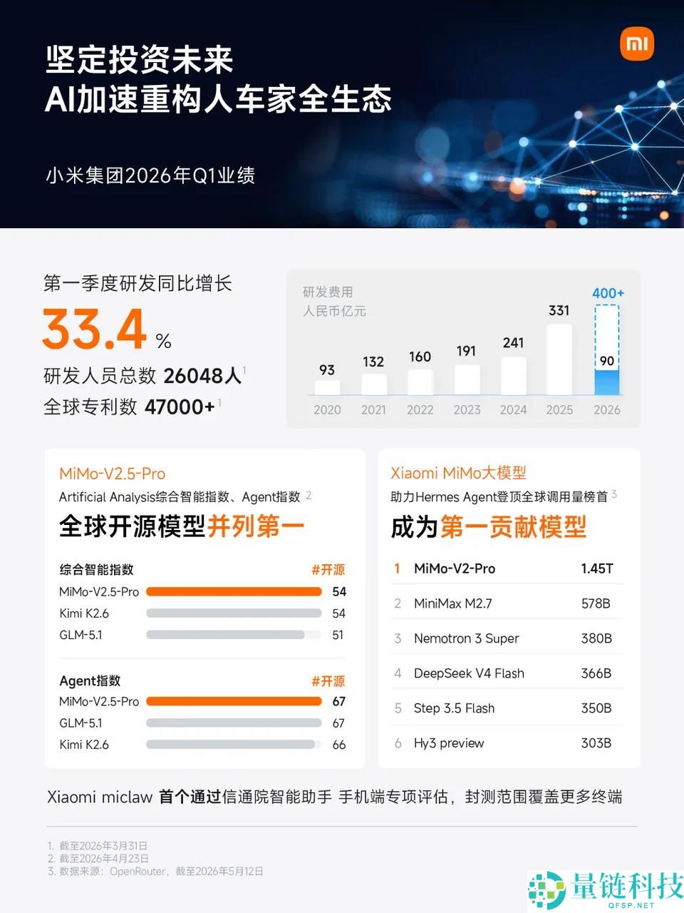稳住基本盘！小米紧追 DeepSeek，AI 布局加速突围