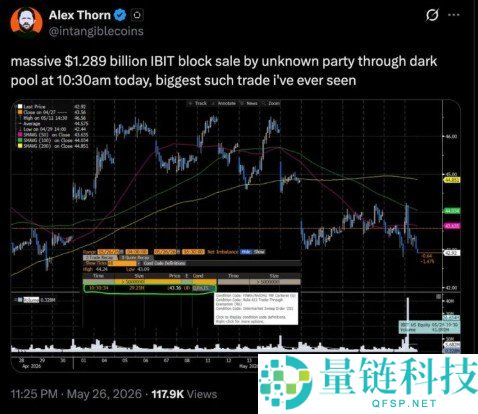 暗池惊现 12.9 亿美元神秘卖单！贝莱德比特币 ETF 遭大户巨额抛售