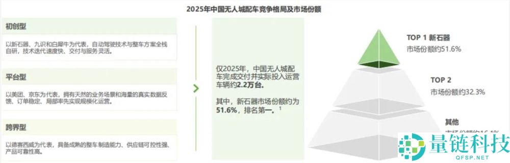 无人配送新赛道：揭秘“新石器们”的激烈角力与未来布局