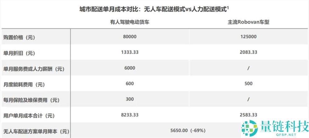无人配送新赛道：揭秘“新石器们”的激烈角力与未来布局