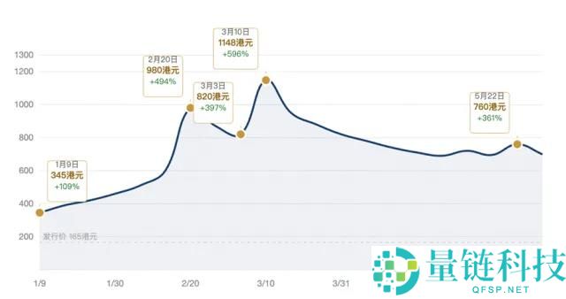 AI 视频公司价值重估：从手艺叙事到贸易化拐点