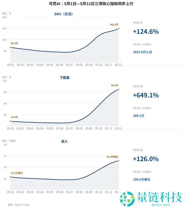AI 视频公司价值重估：从手艺叙事到贸易化拐点