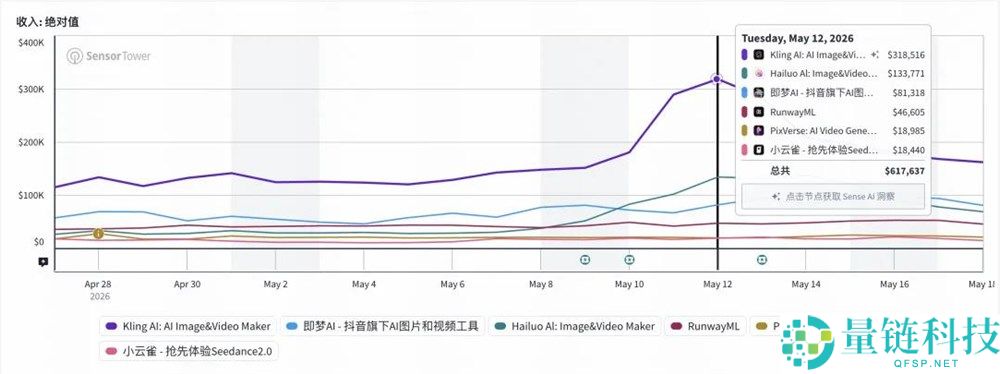AI 视频公司价值重估：从手艺叙事到贸易化拐点