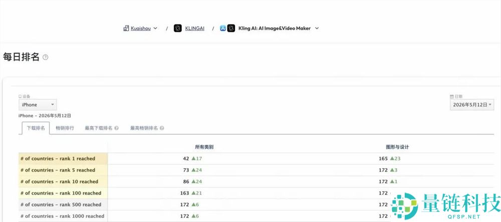 AI 视频公司价值重估：从手艺叙事到贸易化拐点