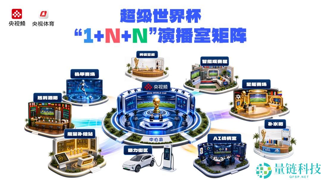 2026世界杯在线观看，世界杯在线直播平台：央视频观看方法