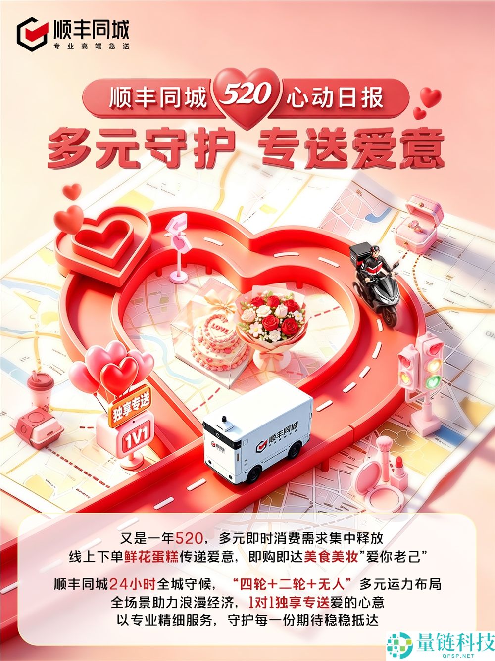 520 浪漫经济爆发：顺丰同城鲜花蛋糕配送里程超 600 万公里