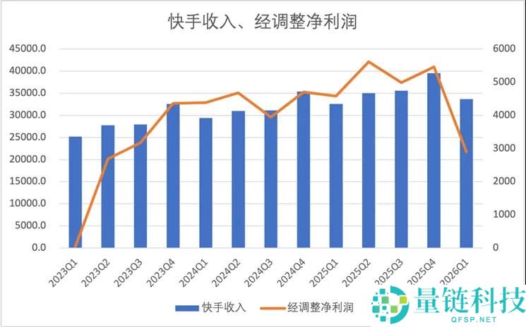 ARR 突破 5 亿美元！可灵 AI 真正的考验才刚刚开始？