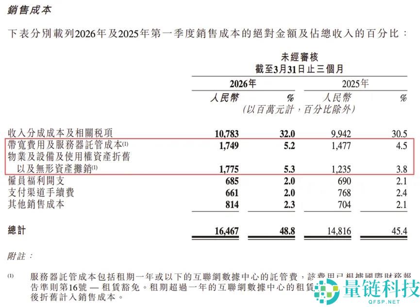 ARR 突破 5 亿美元！可灵 AI 真正的考验才刚刚开始？