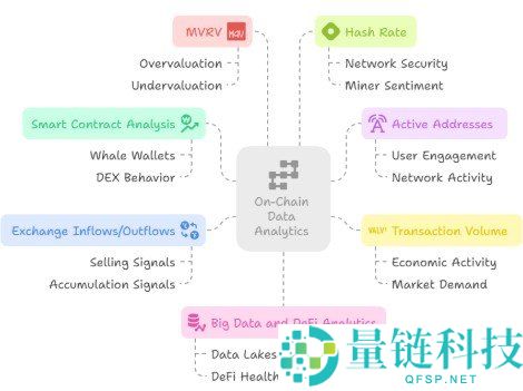 如何查看加密货币交易历史？4 款热门投资组合追踪器推荐
