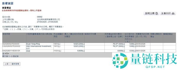段永平增持泡泡玛特 5.69% 成第二大股东：最新持股动态解析