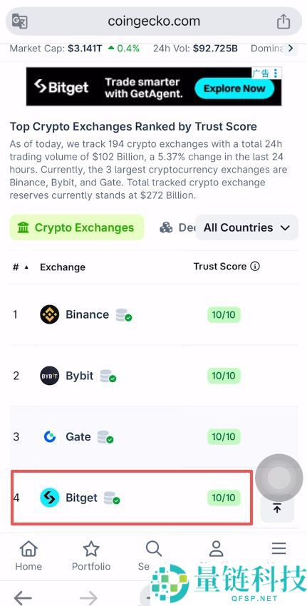 Bitget 交易所安全性全球排名及注册指南：新手必领 20% 返现优惠