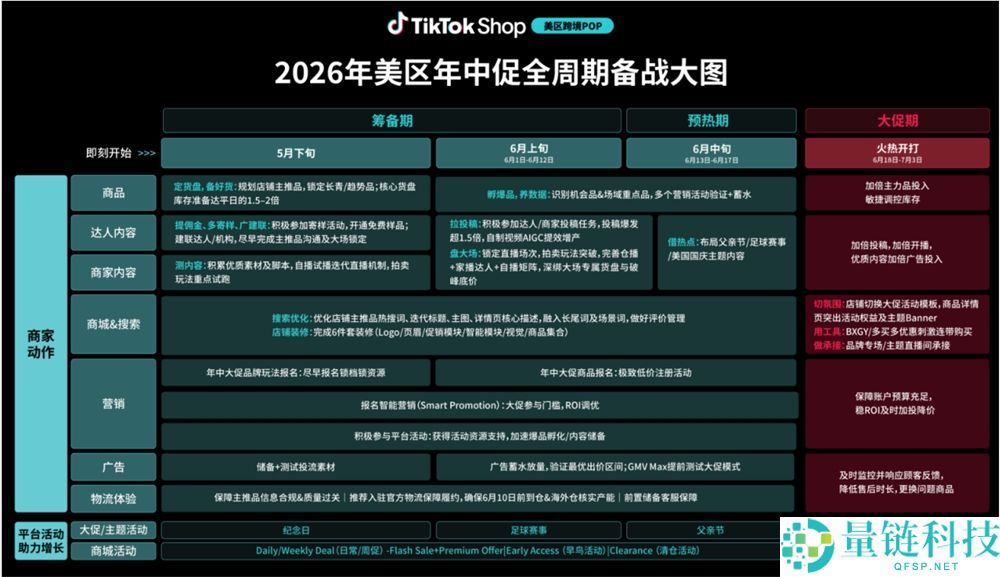 TikTok Shop 年中狂欢开启！高手 ERP2026 卖家实操全攻略