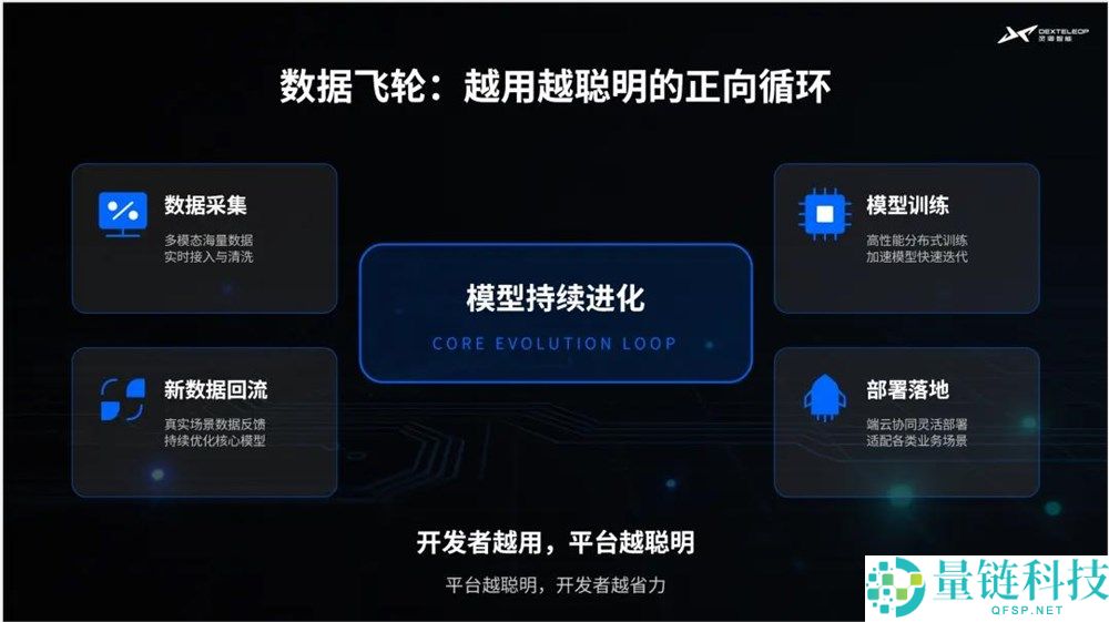 具身智能真机数据难题破解：全新解决方案深度解析
