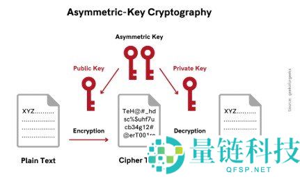 什么是密码学？详解加密货币中的密码学应用与实例