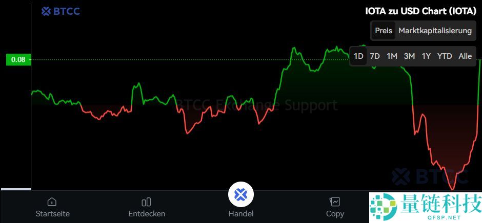 IOTA 币未来前景与价格预测：购买指南及历史走势深度解析