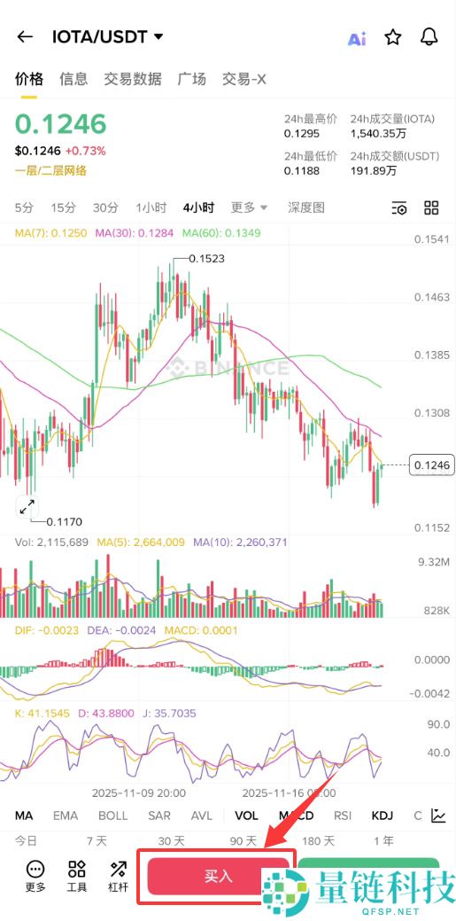 IOTA 币未来前景与价格预测：购买指南及历史走势深度解析