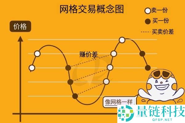 OKX 策略交易全解析：8 大核心策略详解与新手入门指南