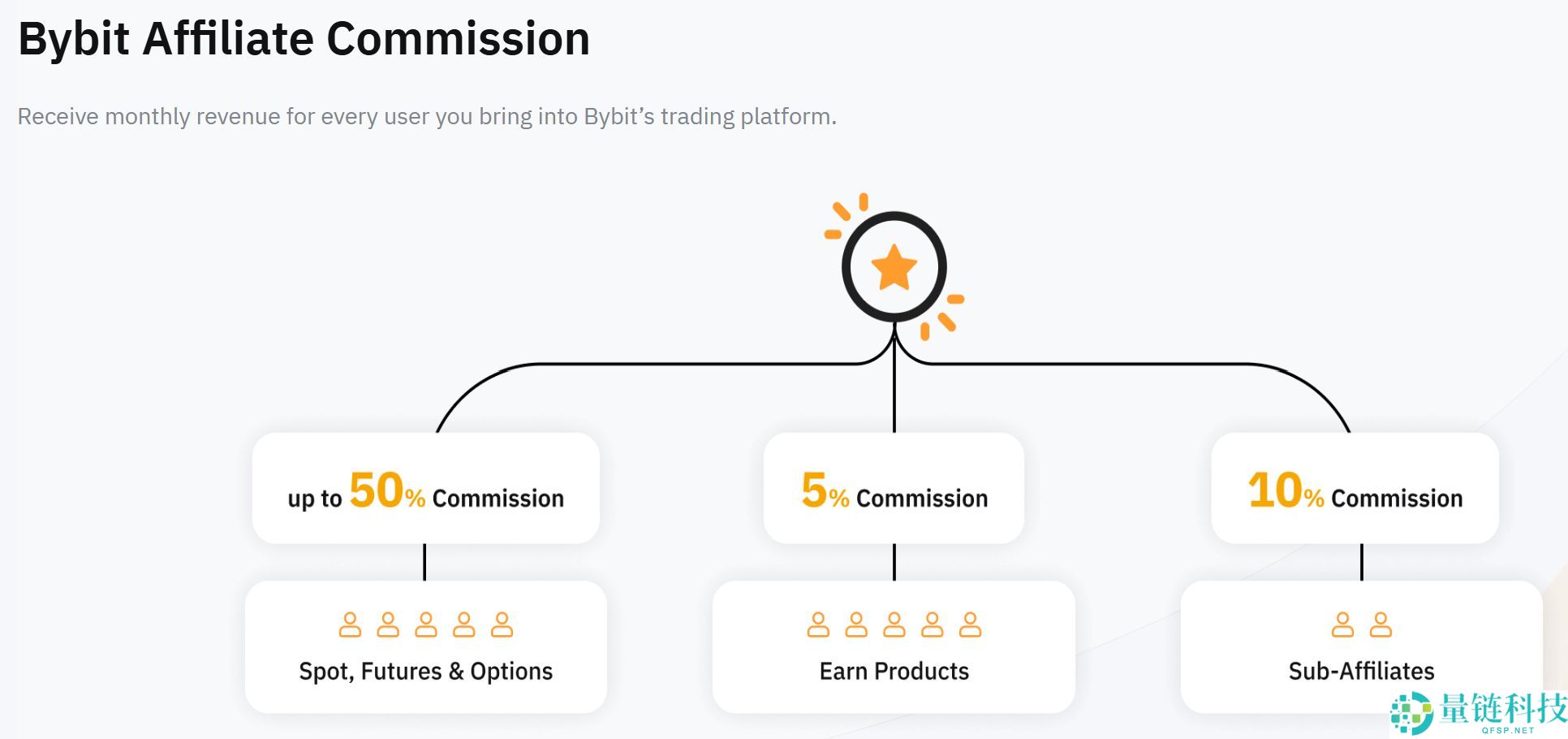 Bybit 交易所 2025 深度评测：安全性、功能、质押收益与手续费全解析