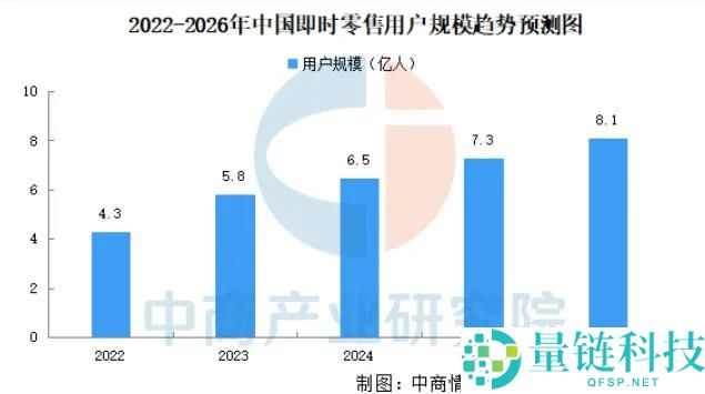 即时批发中场战事火爆开启，大厂限时优惠促销