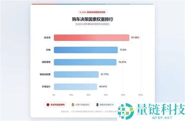 十几款旗舰SUV相似趋势分析：梗塞问题与车型发展新动态
