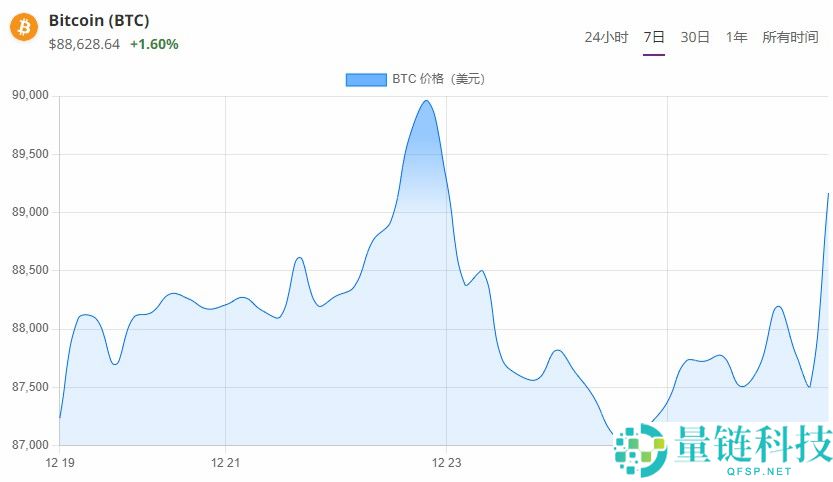 比特币 8.7 万美元僵局：揭秘与美股脱钩的 3 大阻力及 2026 布局新路径