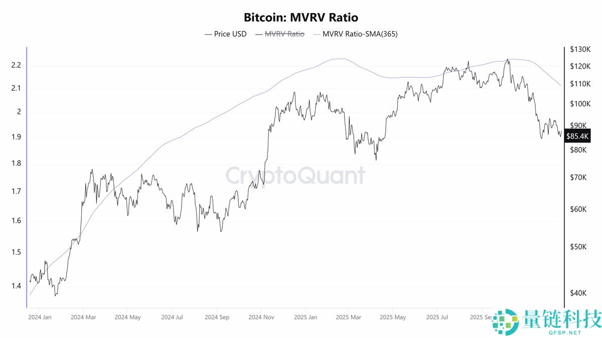 2025 年比特币（BTC）价格深度解析：链上流动与全球宏观趋势全盘点