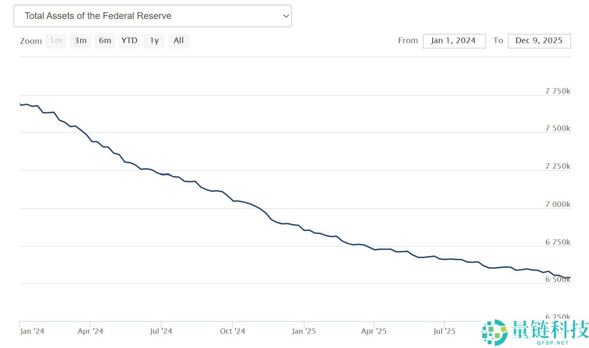 2025 年比特币（BTC）价格深度解析：链上流动与全球宏观趋势全盘点