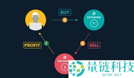 加密货币套利交易指南：原理、操作方法与入门步骤