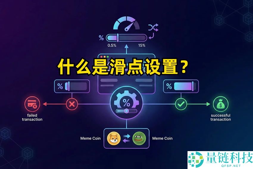 什么是滑点设置？DEX 买卖土狗币滑点设多少合适？实战避坑指南