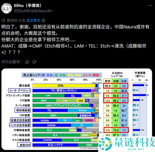 全球半导体装备中心技术详解：美欧日三国优势对比