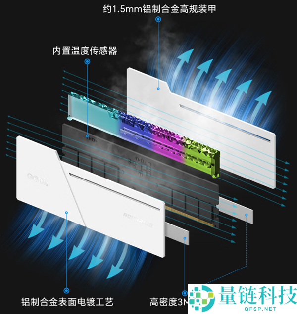 金邦推出32GB DDR5-6000“镶钻”内存，售价2399元