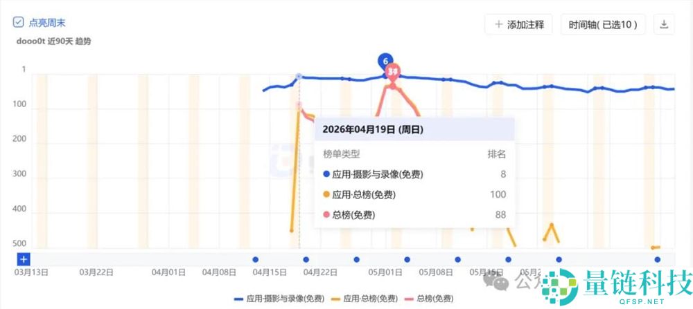 “拼贴风”小工具下载量突破200万，独立开发者的成功之路