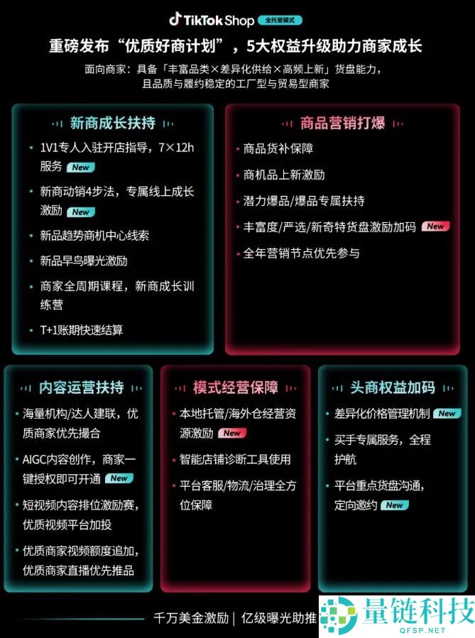 TikTok Shop全托管助力跨境商家“质胜”全球，从内卷到包围的转变解析