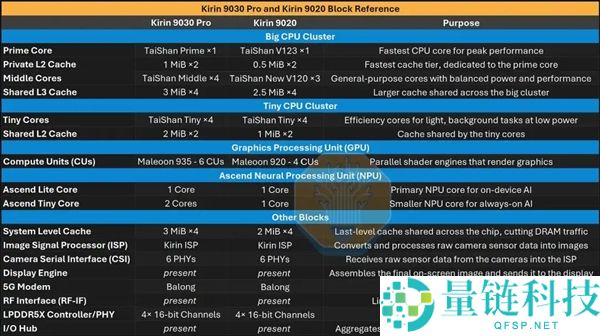 麒麟9030拆解分析：无EUV工艺如何超越Intel 18A目标