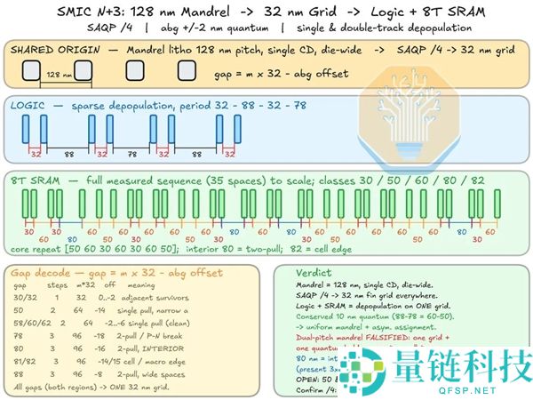 麒麟9030拆解分析：无EUV工艺如何超越Intel 18A目标