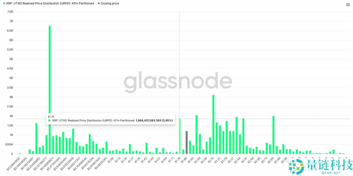 瑞波币 (XRP) 交易所供应量创 8 年新低：2026 年价格反弹在即？