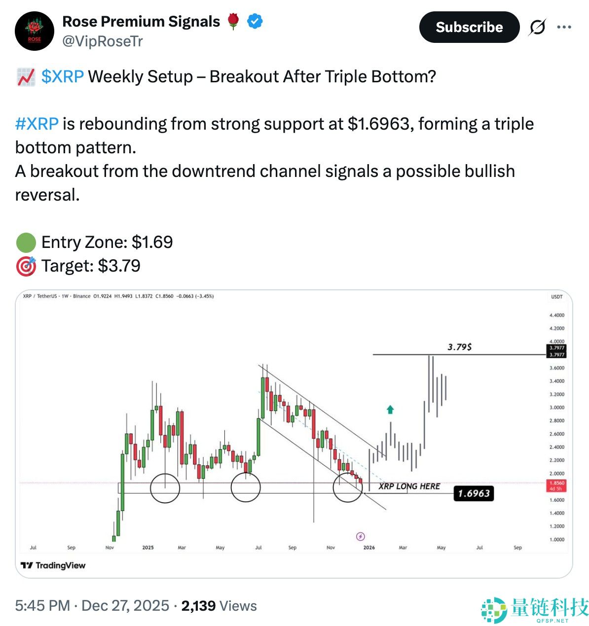 瑞波币 (XRP) 交易所供应量创 8 年新低：2026 年价格反弹在即？