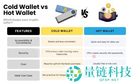 Trezor硬件钱包指南：全面对比各型号及选购建议