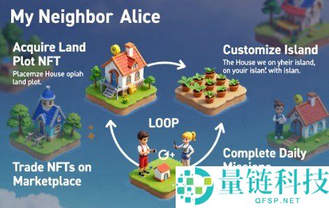 《我的邻居爱丽丝》游戏攻略：区块链农场模拟与盈利全攻略