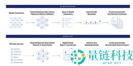 Chainlink概述：2026年LINK预言机与区块链数据全面指南