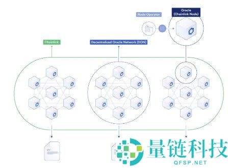 Chainlink概述：2026年LINK预言机与区块链数据全面指南