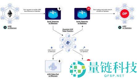 Chainlink概述：2026年LINK预言机与区块链数据全面指南