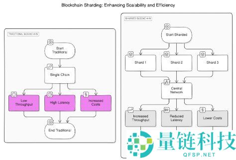 Zilliqa (ZIL)简介：功能与工作原理解析