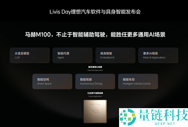 抱负发布全球首款数据流AI芯片马赫M100，击败4万元英伟达超算的车载芯片