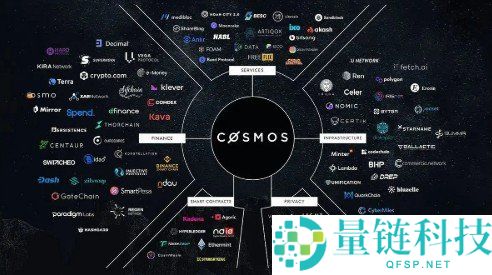 ATOM是什么？2026年Cosmos区块链及代币详解指南