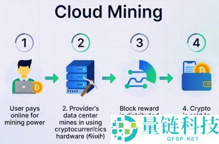 云挖矿是什么？2026版云挖矿完全指南解析
